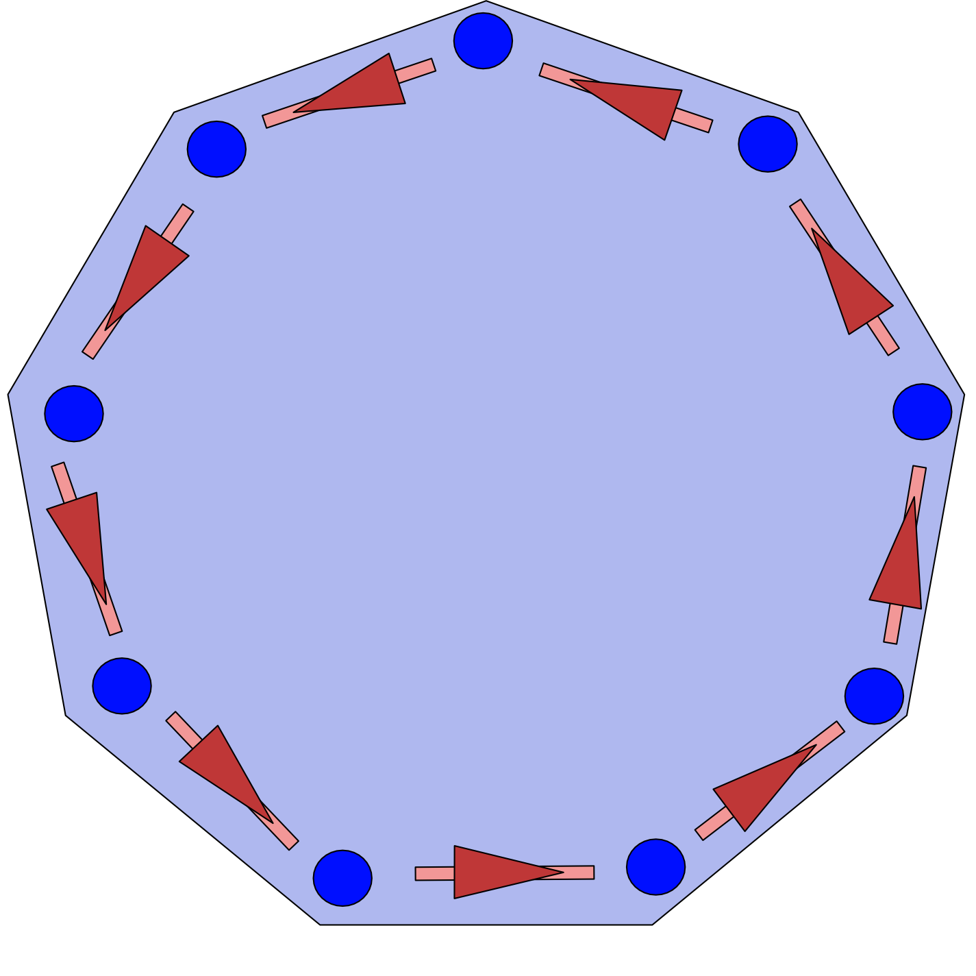 Pass In Circle
