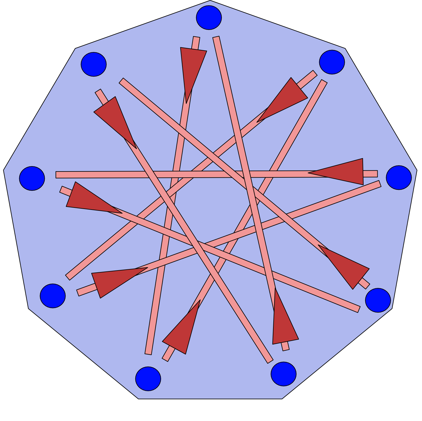 star pattern